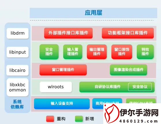 开放麒麟 openkylin 开源 wlcom 合成器：实现窗口圆角、毛玻璃等