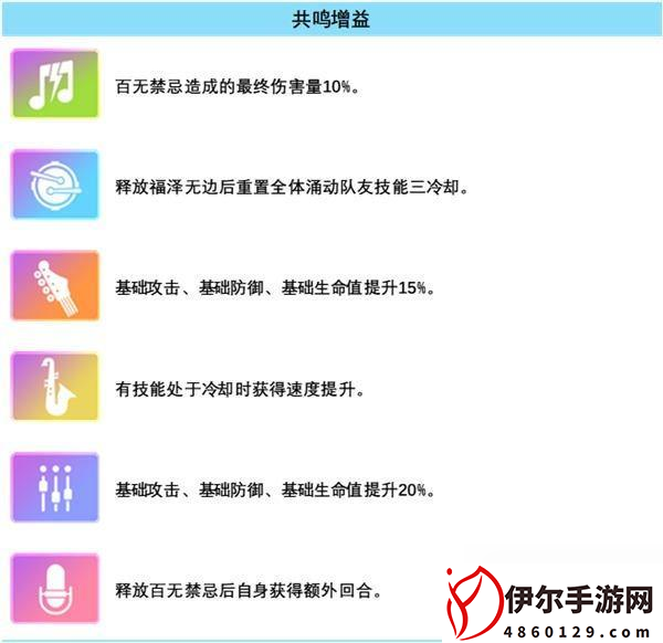 众神派对白泽技能 众神派对白泽怎么样值得培养吗